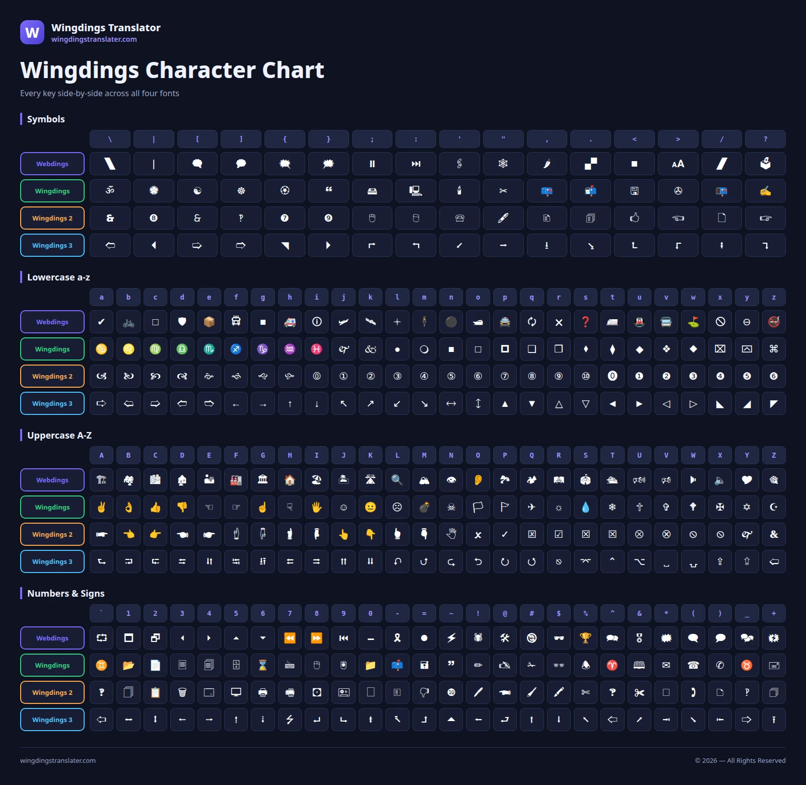 Medium Chart Icon Wingdings Symbols: Keyboard Maps, Codes, Arrows & Charts